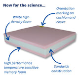 LowZone Switch, Seat Cushion