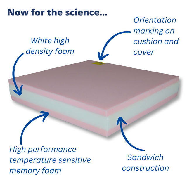 LowZone Switch, Seat Cushion